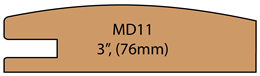 Allstyle Cabinet Doors: Miter Profile MD11(76mm)